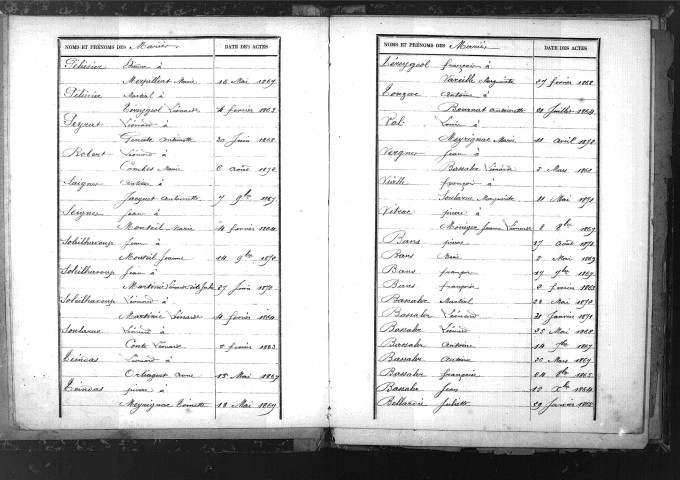 Tables décennales des naissances (1863-1872)