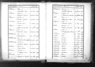 Tables décennales des naissances (1863-1872)