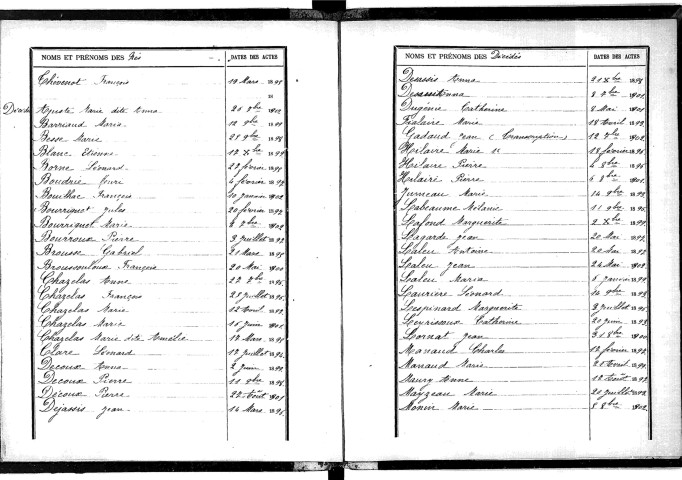 Tables décennales des décès (1893-1902)