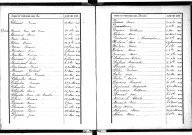 Tables décennales des décès (1893-1902)