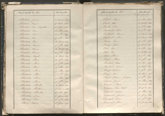Tables décennales des naissances (1843-1852)