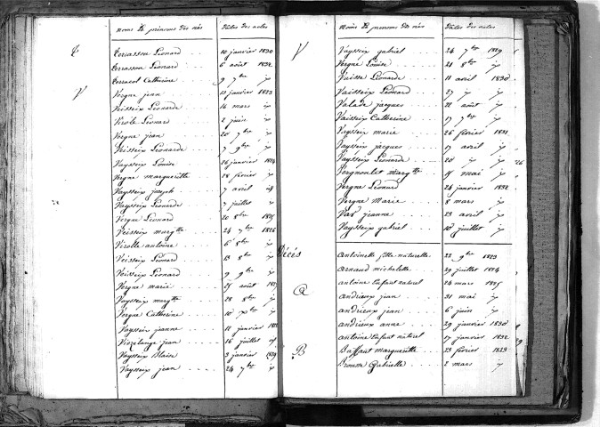 Tables décennales des décès (1823-1832)