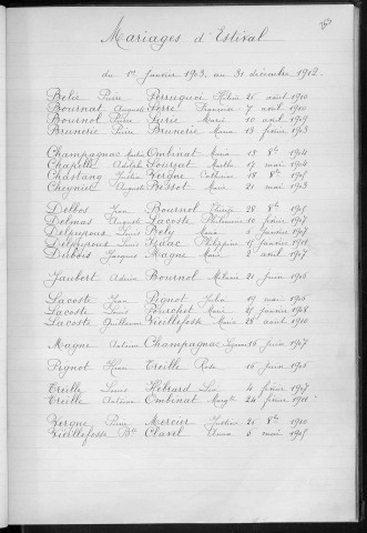 Tables décennales des naissances (1903-1912)