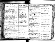 Tables décennales des mariages (1792-1802)