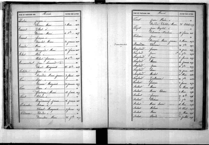 Tables décennales des naissances (1873-1882)