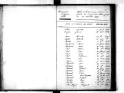 Tables décennales des décès (1843-1852)