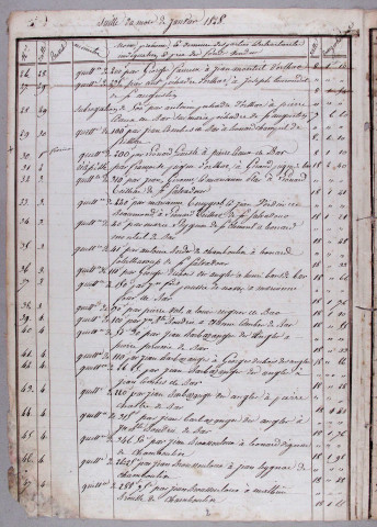 Répertoire chronologique : 10 janvier 1828-10 avril 1866