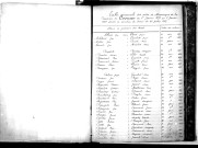 Tables décennales des mariages (1873-1882)