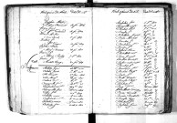 Tables décennales des naissances (1803-1812)