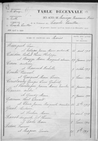 Tables décennales des mariages (1913-1922)
