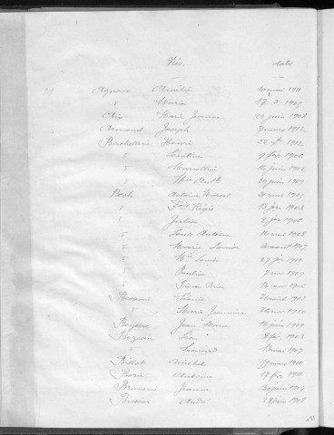 Tables décennales des naissances (1903-1912)