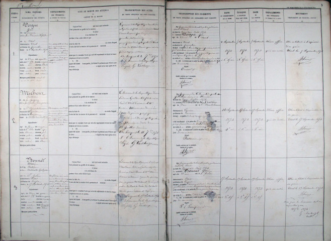 Registre d'écrou de simple police : 2 septembre 1874 - 10 mars 1924