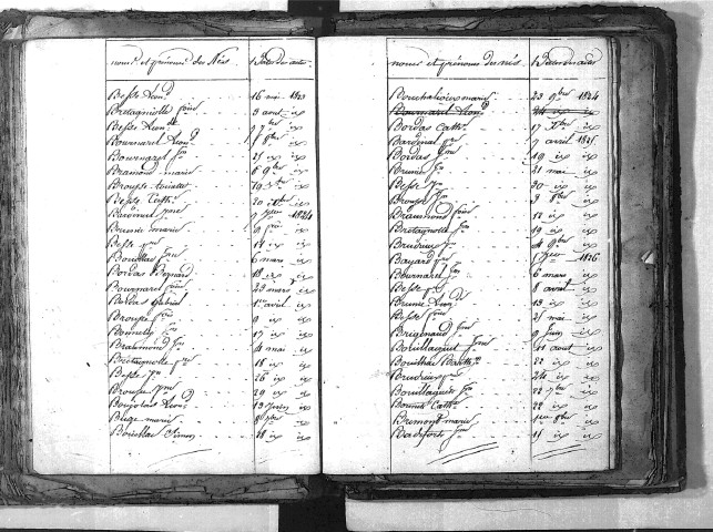 Tables décennales des naissances (1823-1832)