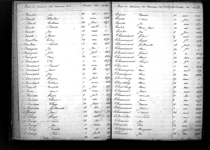 Tables décennales des naissances (1853-1862)