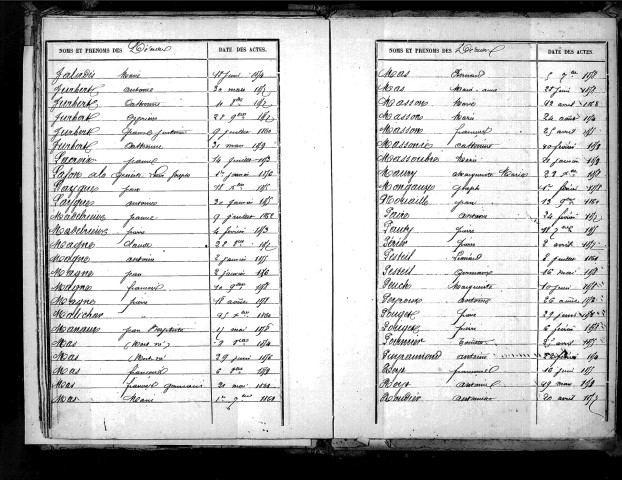 Tables décennales des décès (début à blancher) (1853-1862)