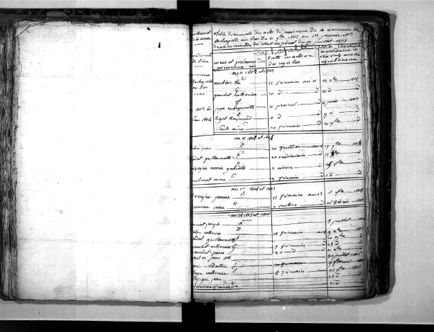 Tables décennales des naissances (1803-1812)