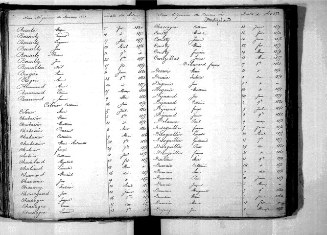 Tables décennales des naissances (1853-1862)