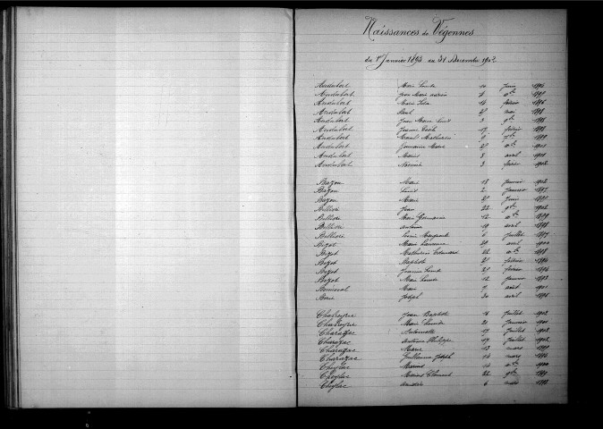 Tables décennales des naissances (1893-1902)
