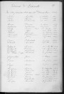 Tables décennales des décès (1913-1922)