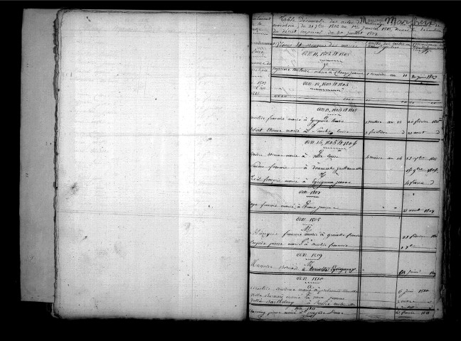 Tables décennales des mariages (1803-1812)