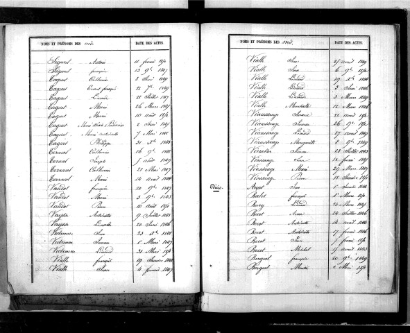 Tables décennales des décès (1843-1852)