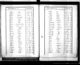 Tables décennales des décès (1843-1852)