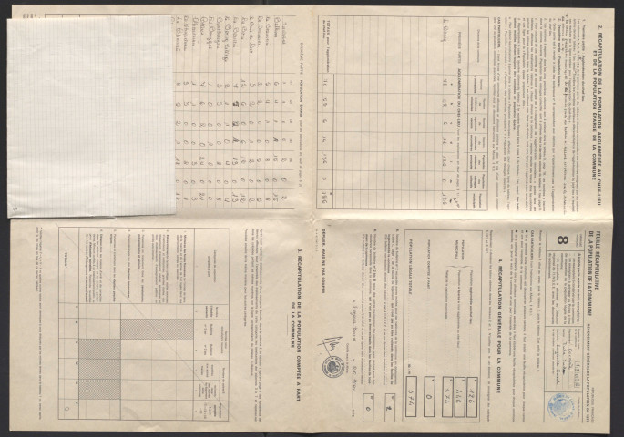 Population : listes nominatives (1968), feuilles récapitulatives de la population de la commune (1975, 1982), dépouillement exhaustif (1990), bordereau de district (1990).