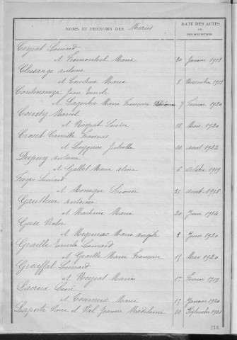 Tables décennales des mariages (1913-1922)