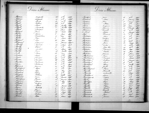 Tables décennales des décès (1893-1902)