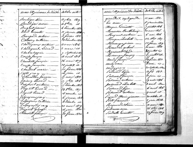 Tables décennales des décès (1813-1822)