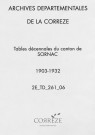 Tables décennales des naissances (1903-1912)