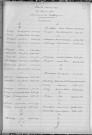 Tables décennales des naissances (1913-1922)