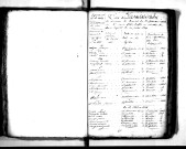 Tables décennales des décès (1803-1812)