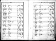 Tables décennales des décès (1853-1862)