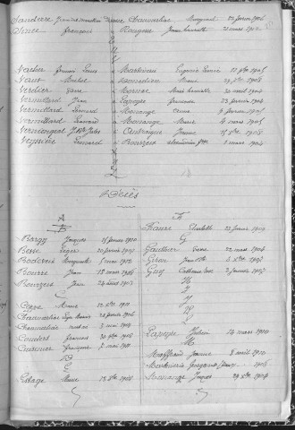 Tables décennales des naissances (1903-1912)