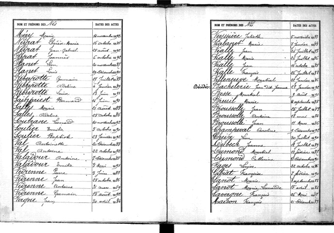 Tables décennales des décès (1883-1892)