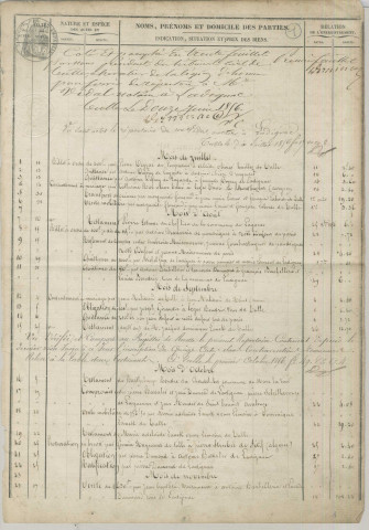 Répertoire chronologique : 11 juillet 1856-14 décembre 1861