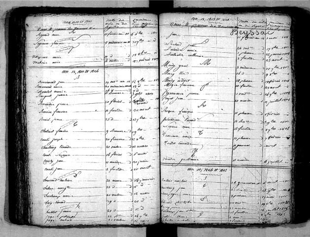 Tables décennales des naissances (1803-1812)