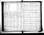 Tables décennales des mariages (1843-1852)