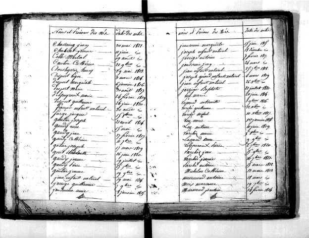 Tables décennales des naissances (1813-1822)