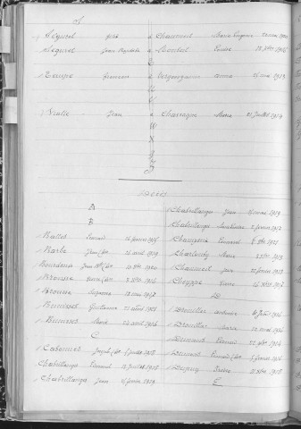 Tables décennales des décès (1913-1922)