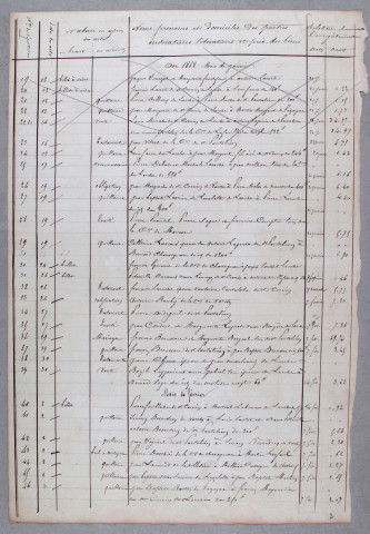 Répertoire chronologique : 1 janvier 1868-29 octobre 1868