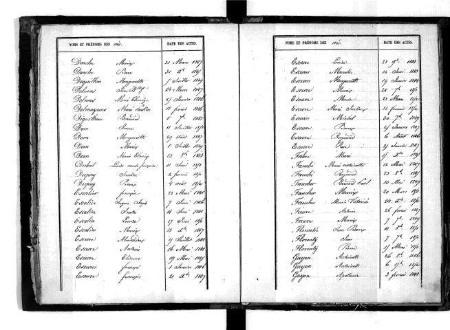 Tables décennales des naissances (1843-1852)