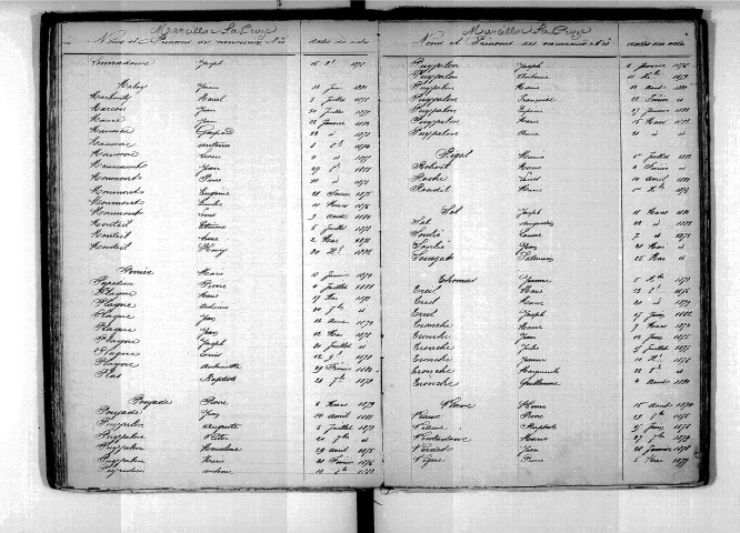 Tables décennales des mariages (début à Fraysse) (1873-1882)
