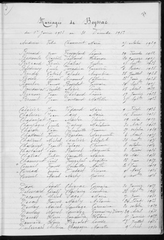 Tables décennales des mariages (1923-1932)