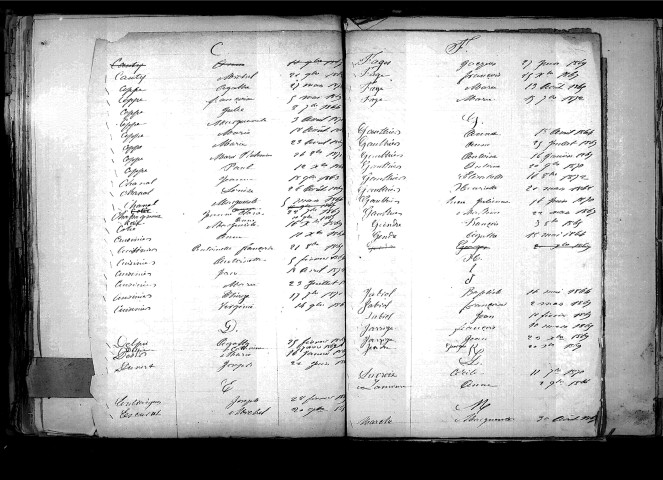 Tables décennales des naissances (1863-1872)