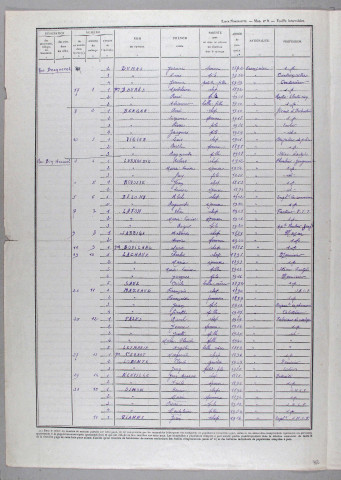 Rue Becquerel, rue Bon Accueil, rue de Buffon, route des Chapélies, rue Charles Lindbergh, rue Claude Bernard, rue Commandant Cottenest, rue Condorcet, rue Parmentier, rue Paul Bert, rue Pierre Loti, rue de Prony, rue Serre, rue de la Grave, impasse Serre, route de Cosnac, rue Courteline, Chapélie, rue Descartes, rue des Eaux Mornes, rue Fadat, rue Frédéric Mistral, impasse Frédéric Mistral, rue Général Cavaignac, rue Général Souham, rue de l'Industrie, rue Jean-Baptiste Sirey, rue Laplace, rue Leibnitz, rue Littré, rue Massenet, rue Monge, rue Montesquieu, rue Parmentier.