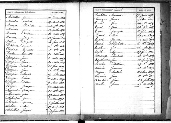 Tables décennales des décès (1863-1872)