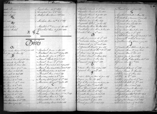 Tables décennales des mariages (1893-1902)
