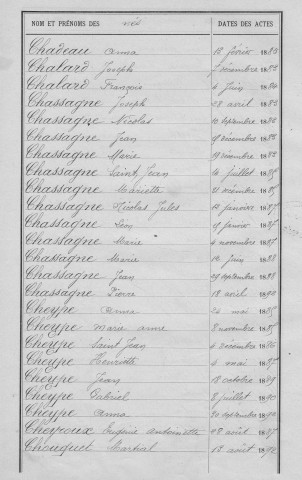 Tables décennales des naissances (1883-1892)